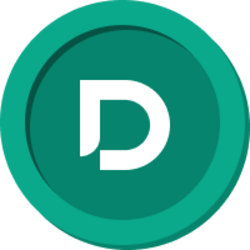 Dinari AMZN